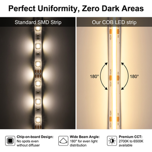 Bande lumineuse LED COB sans points 24V 320LEDs/m Haute efficacité 130Lm/W Bande lumineuse LED flexible avec CRI90 pour éclairage linéaire - Product Image 5