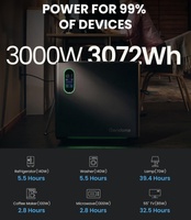 Station d'alimentation multifonctionnelle HomePower 3000W avec charge rapide PD 140W, charge sans fil, port RV portable pour Alexa Google Home