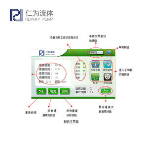 Renwei <b>Fluid</b> Peristaltic <b>Pump</b> YZ15A YZ15B YZ25A YZ25B For Metering Filling Viscous Liquid 0.3Mpa Side Standing - Product Image 2