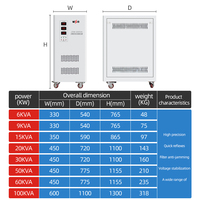 Reguladores/Estabilizadores de Voltaje 900kva 75kva 90kva 35kva, Estabilizador de CA Trifásico de Alta Precisión con Pantalla LED 50/60Hz