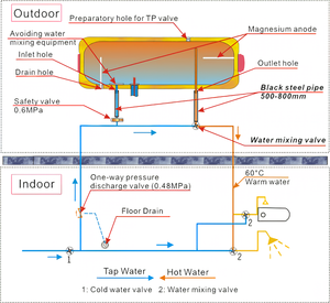 Sistema de calefacción <span class=keywords><strong>solar</strong></span> de <span class=keywords><strong>placa</strong></span> plana térmica de carga superior para agua caliente Caldera <span class=keywords><strong>solar</strong></span> <span class=keywords><strong>Piscina</strong></span> para hoteles Exportación directa al aire libre - Product Image 1