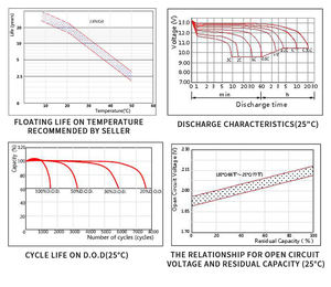 Langlebige 2V 1000Ah OPzV Gel-Batterie CFPV21000 Wartungsfrei Zuverlässige Notstromversorgung für Solar/USV - Product Image 6