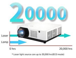 Proyector <span class=keywords><strong>Láser</strong></span> 3LCD de 8200 Lúmenes con Soporte 4K para Simulador de Golf, Simulación de Juegos, Portátil, de Tiro Corto, Fácil Instalación y Versatilidad - Product Image 4