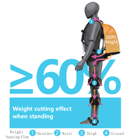 Exosquelette assisté du membre supérieur