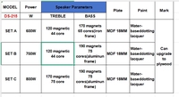 Haut-parleur passif professionnel DS-215 de 15 pouces, 2 voies, 8 ohms, aimant néodyme, pour sonorisation de scène extérieure et moniteur audio surround