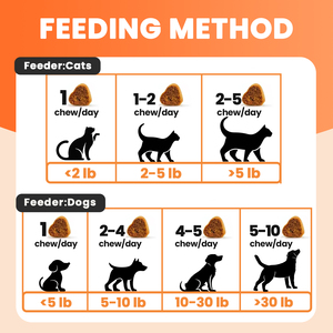 Voeding Omega Zalmolie Doordrenkt Zacht Kauwt Visolie Omega 3 Traktaties Voor Hondenhuid En Vacht Huisdier Gezondheidszorg & Supplementen - Product Image 5