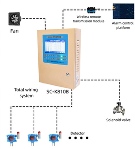 Nhà máy cung cấp cố định cảm biến khí dễ cháy gas báo động Detector với bảng điều khiển Relay ra RS485 đầu ra - Product Image 3