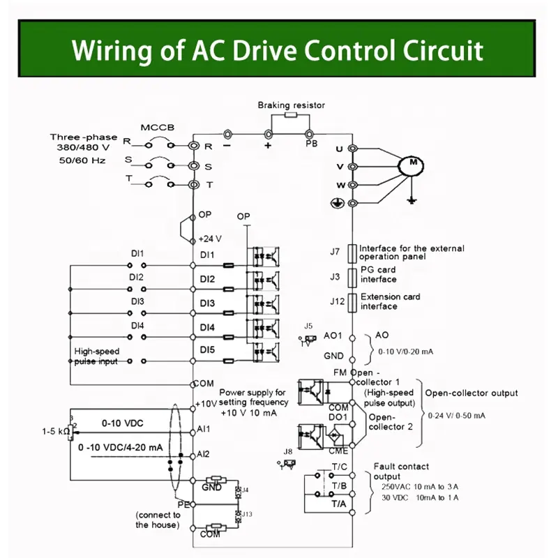 제조 0.75KW ~ 630kw 220v 380v 50hz 60hz 변하기 쉬운 주파수 운전사 3 단계 ac 변환기 빈도 VFD RS485 커뮤니케이션