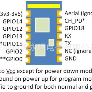 Module émetteur-récepteur de contrôle sans fil WiFi à port série <span class=keywords><strong>ESP8266</strong></span> ESP-<span class=keywords><strong>03</strong></span> de qualité consommateur - Product Image 3
