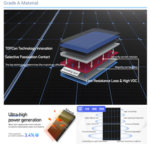 แผงโซลาร์เซลล์ SOLASUN N-Type HJT แบบสองหน้า คุณภาพสูง 700W 750W 800W โมโนคริสตัลไลน์ - Product Image 4