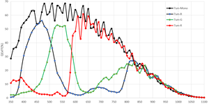 Irayple l5027mg400 2K Hộp máy ảnh 2048*4 toàn cầu COMS C-Mount dòng quét máy ảnh với H.265 nén <span class=keywords><strong>Video</strong></span> cho máy tầm nhìn - Product Image 6