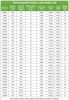 Batterie bouton au lithium LIR640 fiable pour écouteurs TWS, 3,7 V 9 mAh, rechargeable, certifiée CE/RoHS, 1000 cycles