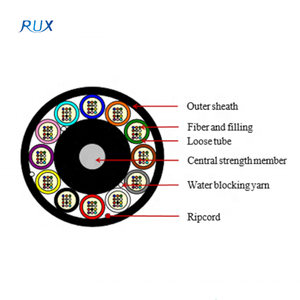 चीन में आउटडोर एयर-उड़ाए माइक्रो फाइबर केबल 144 fo B1.3 प्रदाता - Product Image 1