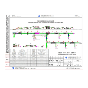 Trieur optique à bande de <span class=keywords><strong>256</strong></span> bandes pour capteur hyperspectral, puissance maximale <span class=keywords><strong>12</strong></span> kW, trieuse optique à grande vitesse pour bouteilles en plastique et déchets ménagers (MSW) propulsée par jet - Product Image 5