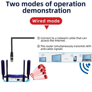 Routeur Wifi 4G R8B, modem 4G CPE avec emplacement pour carte SIM, routeur Wifi 4G le moins cher, modem Wifi B818 RS980 R8B R8B-E - Product Image 5
