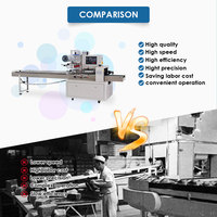 Machine d'emballage horizontale automatique haute productivité pour films, destinée aux aliments, vêtements, pain de seigle, biscuits, papier - Vente en gros fabricant