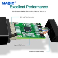Câbles et accessoires couramment utilisés : Adaptateur Mini DP vers HDMI 4K 30Hz, Câble convertisseur Mini vers HDMI
