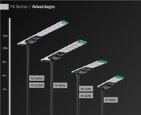 Lampadaire solaire étanche IP66 120W avec contrôleur MPPT, angle de faisceau 140°, LED en alliage d'aluminium, télécommande, montage sur poteau