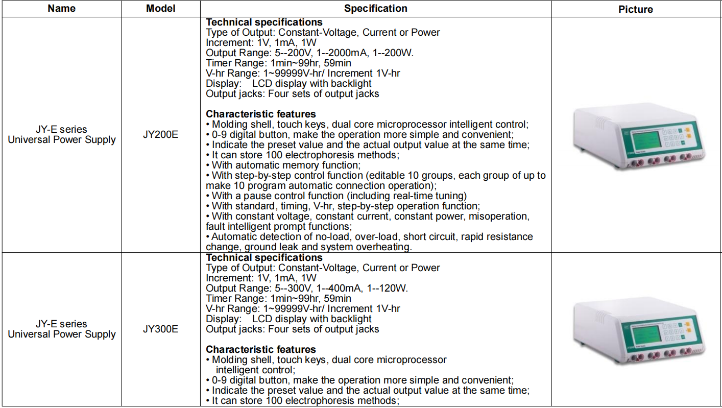 Vertical Gel Electrophoresis System With Electrophoresis
