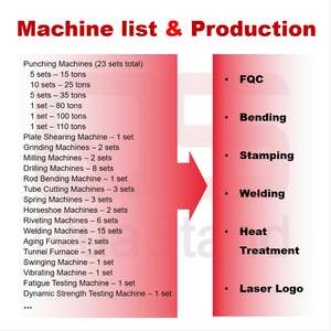 OEM/ODM معتمد من MIK متوافق مع MIK Panniers MIK Mudguard-Mount حامل الدراجة الإلكترونية مع إضاءة خلفية مدمجة - Product Image 4