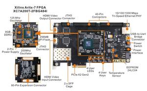อัลลินซ์ AX7A200 ซีลินซ์ XC7A200T อาร์ติกซ์-7 บอร์ดพัฒนา FPGA ใช้งานร่วมกับ XC7A100T XC7A35T ชุดเต็ม โมดูลกล้องคู่ สาย USB - Product Image 2