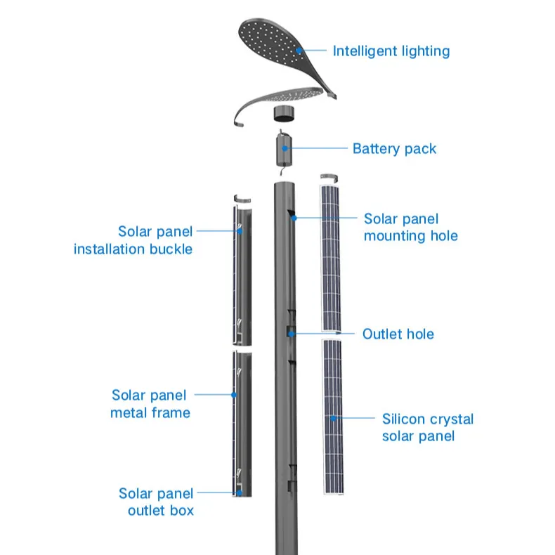 KLR verticale lampioni solari Design brevettato Anti copertura neve Zy2006g-led12w litio ferro fosfato batteria ferro e acciaio