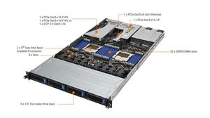 เซิร์ฟเวอร์แร็ค Supermicro 4U รุ่น RS700A-E13-RS12U รองรับซีพียู EPYC SP5 แบบสองซ็อกเก็ต 4 ช่องใส่ฮาร์ดดิสก์ พร้อมพาวเวอร์ซัพพลายสำรอง 1200W มีสินค้าในสต็อก - Product Image 1
