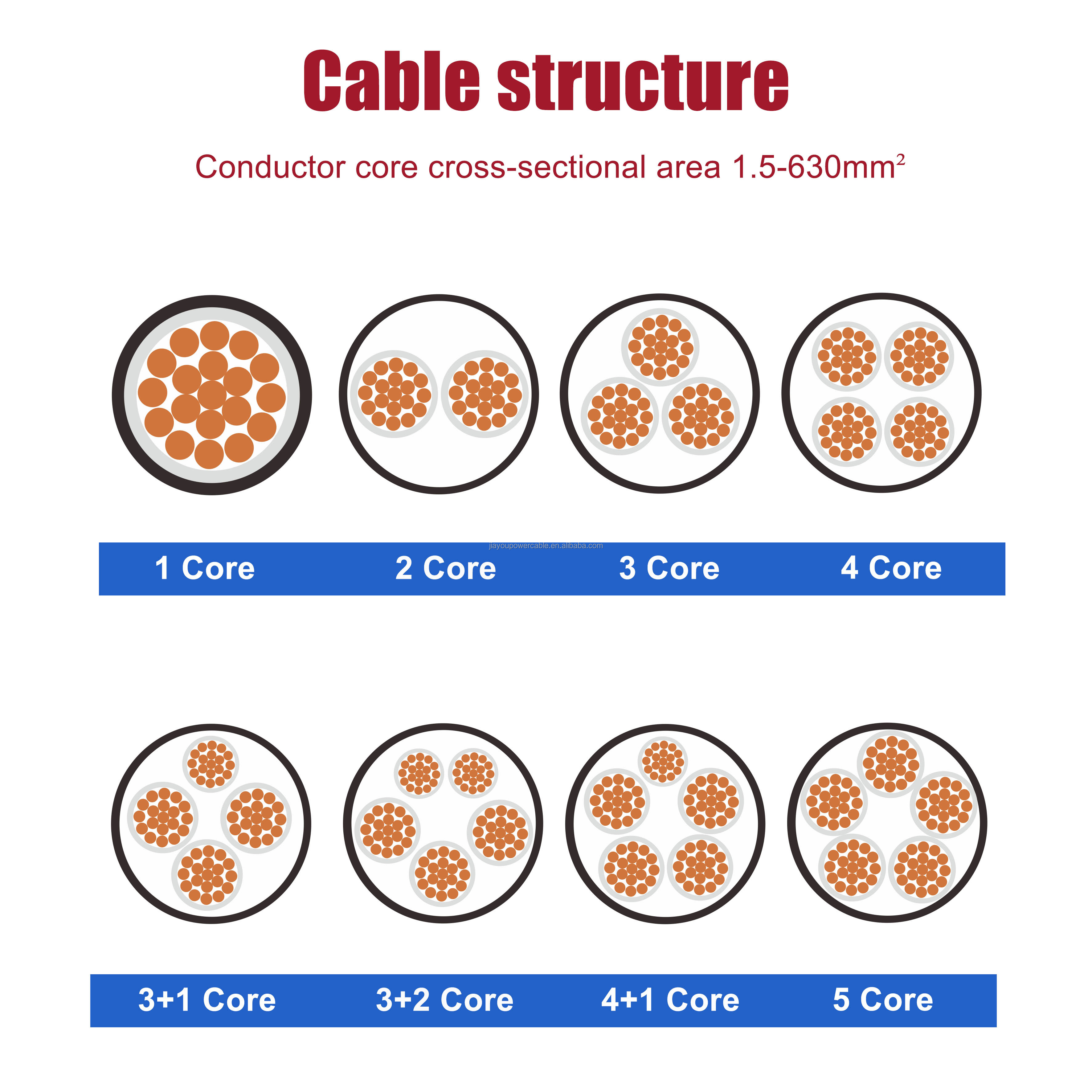 WDZN-KYY 2 * 1.5MM &sup2;