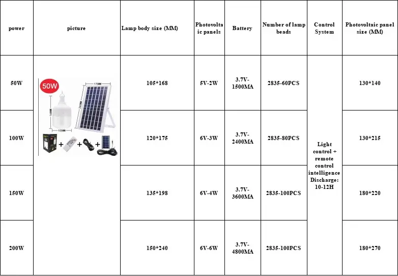 Bombilla led portátil de emergencia para acampada, luz solar recargable por USB