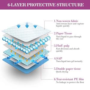 Almohadillas para orina de perro, accesorio Extra grande y grande para entrenamiento de cachorros, superabsorbente y a prueba de fugas, almohadilla desechable para mascotas de 28x34 pulgadas - Product Image 4