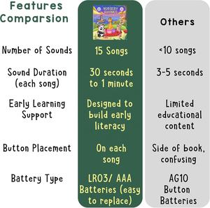 <span class=keywords><strong>Comptines</strong></span> avec <span class=keywords><strong>des</strong></span> amis <span class=keywords><strong>animaux</strong></span> chantent avec 15 <span class=keywords><strong>comptines</strong></span> livres musicaux pour les tout-petits - Product Image 5