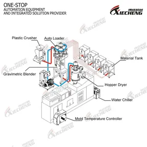 Moldagem por injeção de parafuso de refrigeração de água planta resfriador de água refrigerado a água chiller industrial