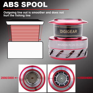 รอกตกปลาไดว่า แรงต้านสูงสุด 2-6 กก. อัตราทด 5.3:1 รอกสปินนิ่งสำหรับน้ำเค็ม - Product Image 6