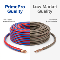 Cable Automotriz FLRY-A DIN 72551 Estándar Alemán 0.75mm 22AWG de Pared Delgada con Aislamiento de PVC, Cable de Cobre Libre de Oxígeno para Altas Temperaturas (105°C)