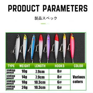 10g/14g/18g/24g coulant dur crayon <span class=keywords><strong>leurre</strong></span> <span class=keywords><strong>stickbait</strong></span> plastique artificiel appât nageur wobbler bar <span class=keywords><strong>brochet</strong></span> <span class=keywords><strong>leurre</strong></span> de pêche - Product Image 5