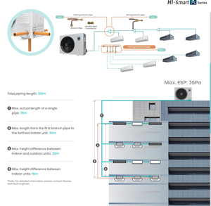 Système de climatisation central multi-<span class=keywords><strong>split</strong></span> VRF VRV Hisense Hi-Smart H/L+/C+ Series DC Inverter, haute performance énergétique A+++, faible entretien - Product Image 4