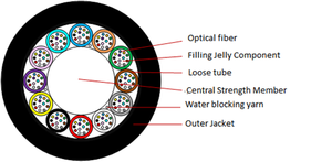 Tubo de microconducto HDPE, soplado de aire, <span class=keywords><strong>Cable</strong></span> de <span class=keywords><strong>fibra</strong></span> óptica - Product Image 3