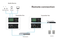 Transmisor de Audio profesional Dante, convertidor de señal, versión AES 67, compatible con el Software del controlador Dante con fuente de alimentación de 12VDC