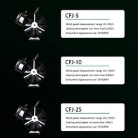 CFJ5 CFJ10 CFJD25 Compteur d'air minier Divers anémomètres à vitesse utilisés dans les mines de charbon