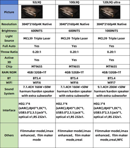 Projecteur Hisense L9Q 4K Cinéma à Domicile <span class=keywords><strong>3D</strong></span> 4G+1T Compensation de Mouvement Entièrement Automatique NFC Sans Fil Ultra Pleine Couleur Laser IMAX pour - Product Image 5