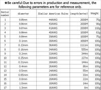 Fil de cuivre émaillé pour bobinage, diamètres 0.13, 0.25, 0.51, 1, 1.25 mm