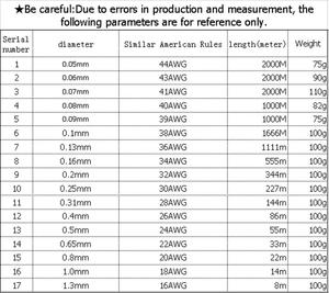 ลวดแม่เหล็กทองแดงเคลือบ 0.13 0.25 <span class=keywords><strong>0.51</strong></span> 1 1.25 มม. ลวดทองแดงสำหรับพันขดลวด ลวดทองแดงสำหรับพันคอยล์ - Product Image 6