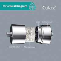 Calux Offre Spéciale Purificateur d'Eau Manuel Domestique en Alliage d'Aluminium pour Douche, Filtre Anti-Chlore et Anti-PFOA/PFOS 10000 GPD pour une Eau Plus Lisse
