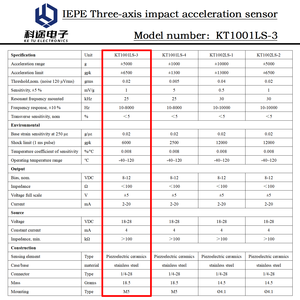 IEPE <span class=keywords><strong>3</strong></span>-Achsen Piezoelektrischer Beschleunigungsmesser Bewegungssensor ICP-Wandler Sender für Vibrationsüberwachung und Stoßmessung - Product Image 3