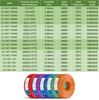 Kabel Tembaga Berlapis Timah PVC AWM UL11627 untuk Industri Penyimpanan Energi dan Pengkabelan Internal, Ukuran 26~4/0AWG, 2000V, 105°C