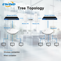 Router/Repetidor/AP Inalámbrico de Alto Rendimiento de Doble Banda 2.4G y 5.8G 1200Mbps para Puntos de Acceso WiFi LAN Inalámbricos Exteriores Remotos