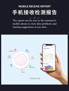 Профессиональная интеллектуальная система 3d-анализа кожи/iSend отчет на мобильный телефон/