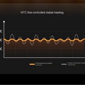 Lonchera Eléctrica Inteligente Multifuncional con Calentamiento Automático Inalámbrico de 1.2L, Directo de Fábrica - Product Image 3