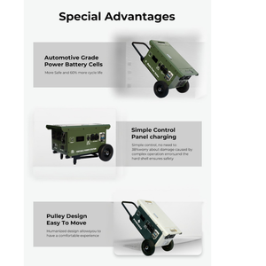 Custom Portable Power Station Factory 3000W 5kWh Portable Power Station With LiFePO4 Battery 5120Wh <b>Solar</b> <b>Generator</b> for Home - Product Image 2