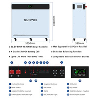 Batterie au phosphate de fer et de lithium LiFePO4 SUNPOK 51,2 V 800 Ah 40 kWh avec BMS intégré, type split, pour système solaire, communication CAN
